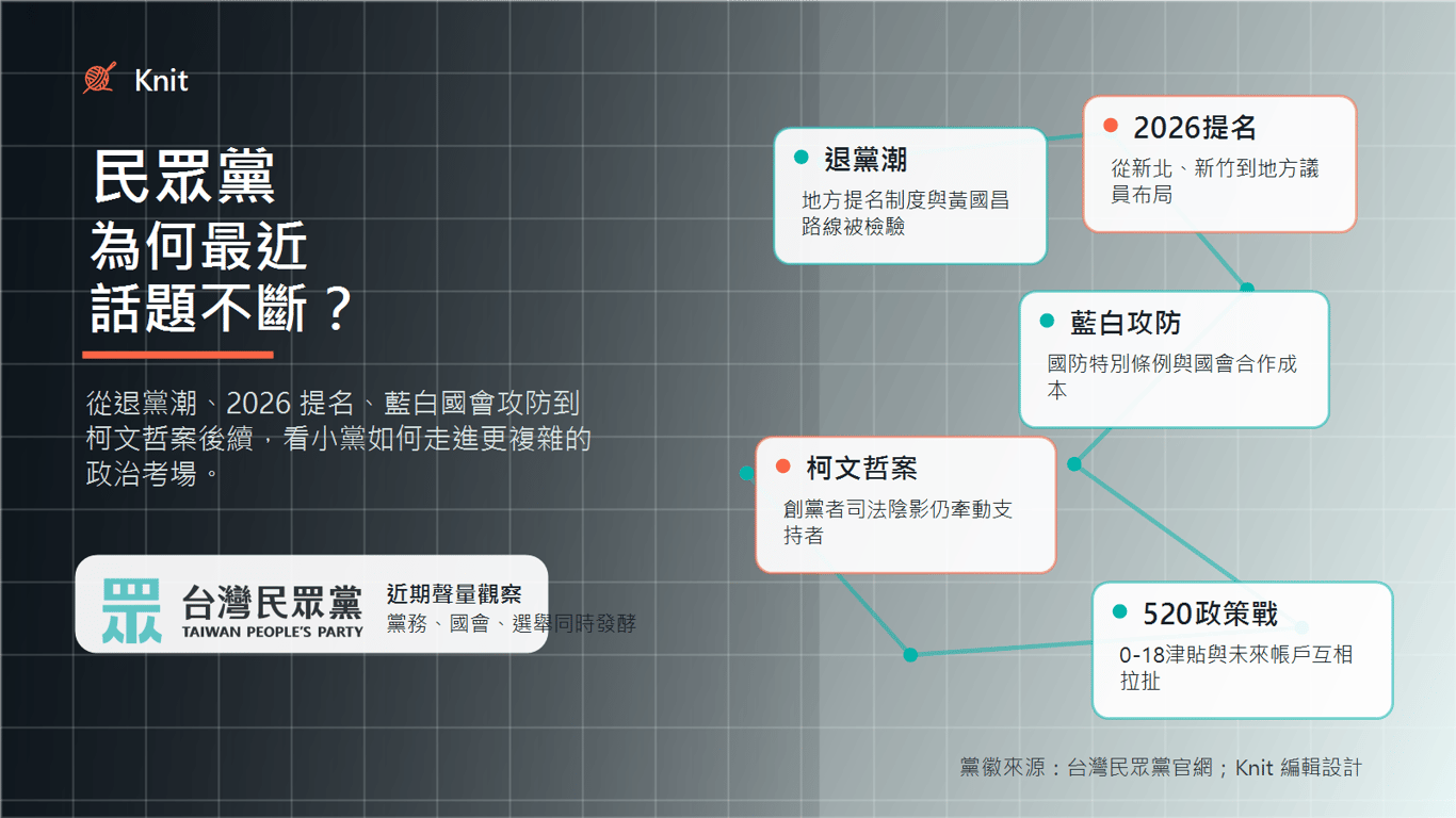 民眾黨為什麼最近一直上新聞？小黨走進2026大考場