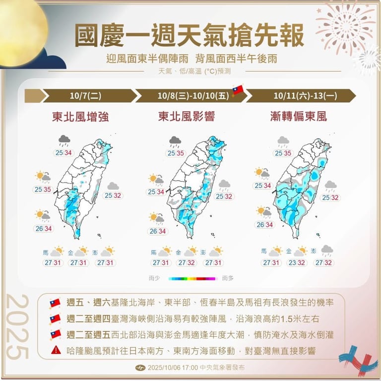 國慶連假天氣出爐 東半部有雨、高溫飆35度