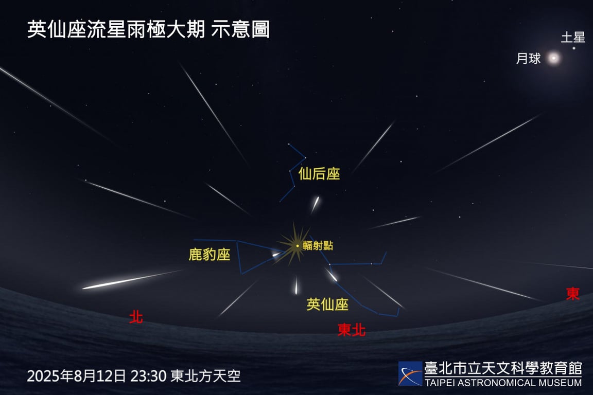 八月星空大秀！流星雨、行星合　還有增亮萬倍的神奇變星