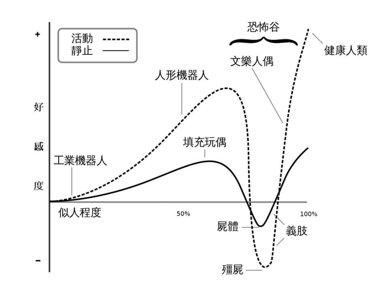 文章插圖