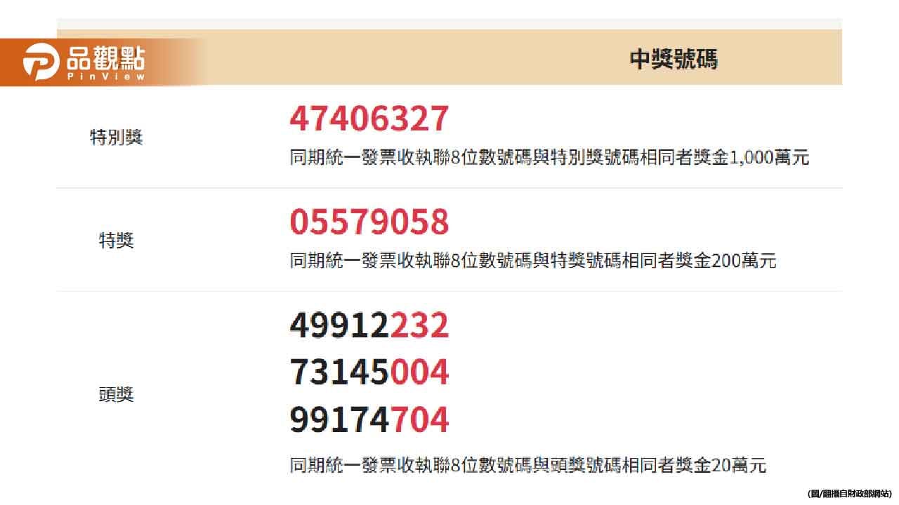 統一發票中了要注意！「11種狀況」恐失資格