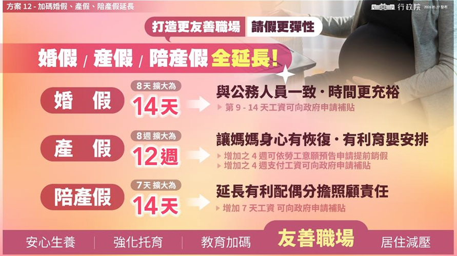 行政院提供婚假產假陪產假延長圖卡