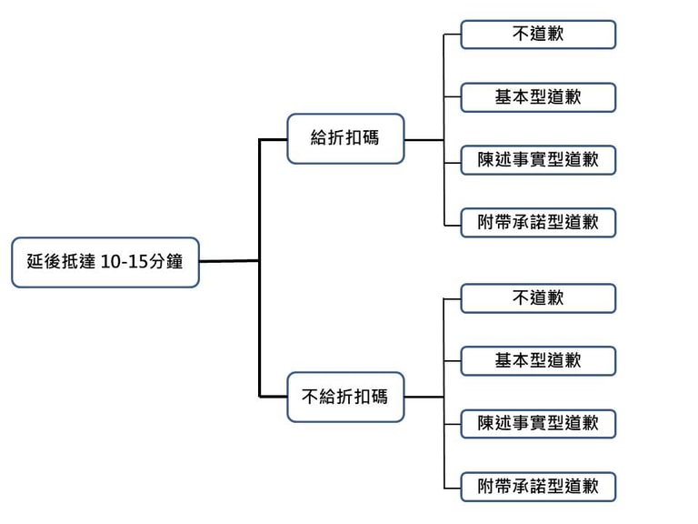 文章插圖