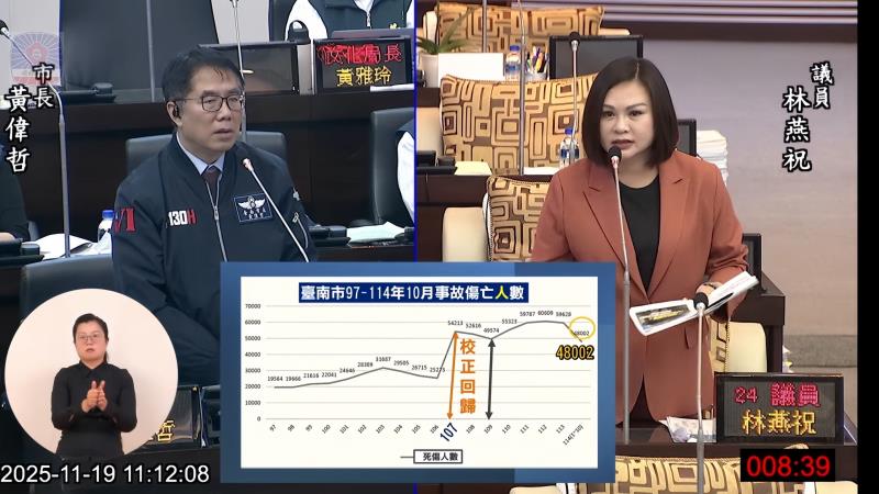 南市議員林燕祝建議A3類車禍納進道路交通事故斑點圖 全面分析易肇事熱點