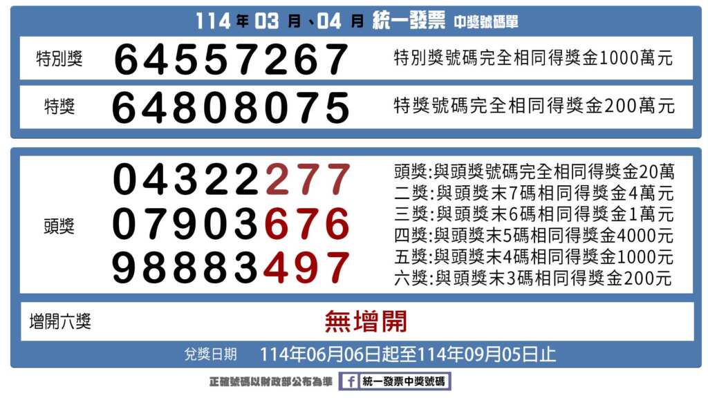 統一發票114年03-04月中獎獎號