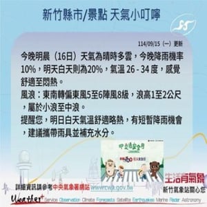 中央氣象署/新竹氣象站