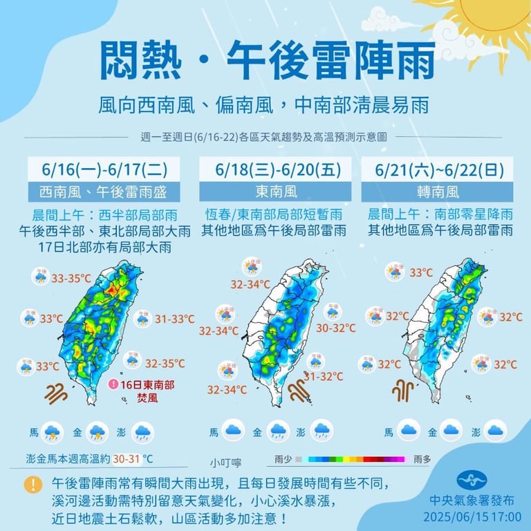 一圖看一周天氣 高溫飆35度、各地防午後雷陣雨