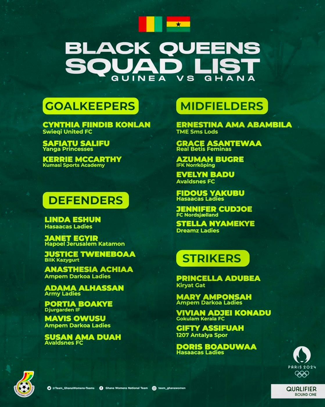 Black Queens depart to Guinea for Olympic Games qualifier