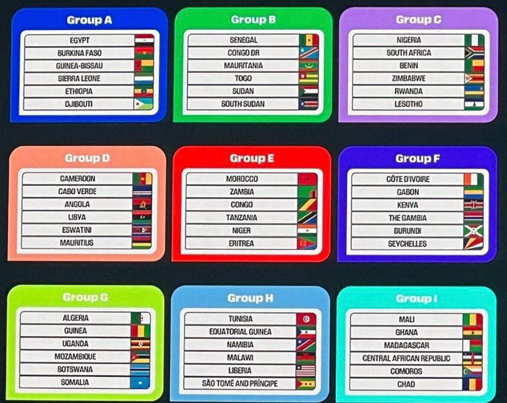 2026 World Cup: Ghana to face Mali, Madagascar, Comoros in qualifiers