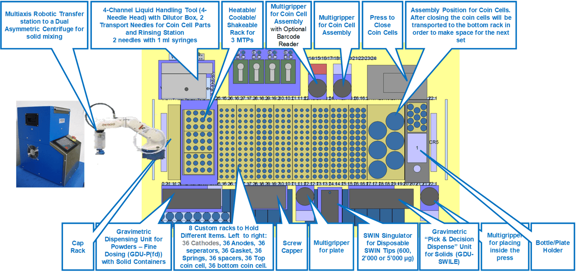 Liquid Electrolyte Formulation Screening & High Quality Coin Cell Assembly