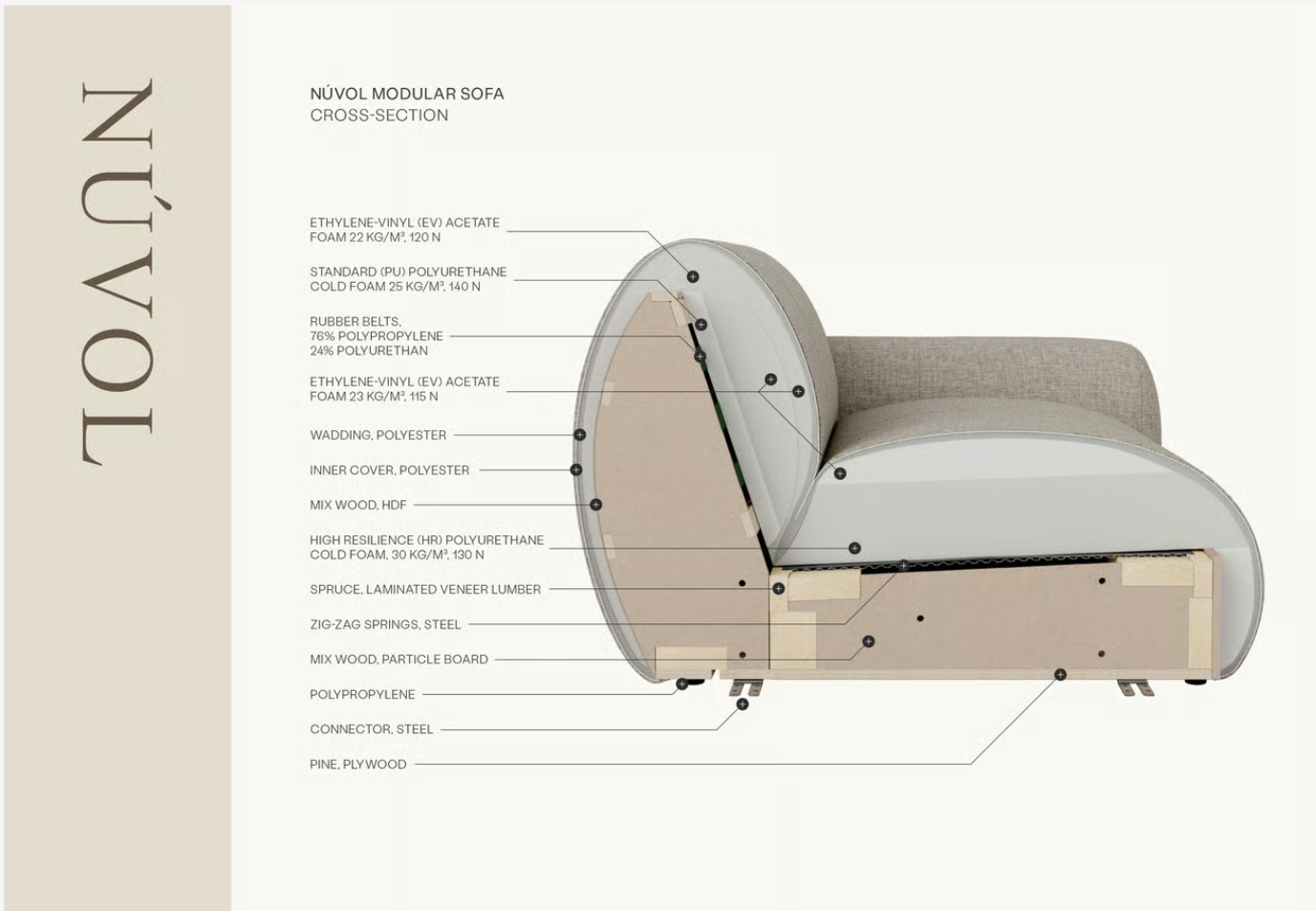Núvol Sofa Set - Modular