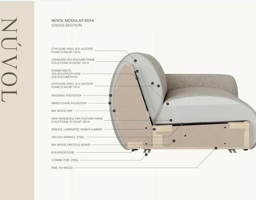 Núvol Sofa Set - Modular