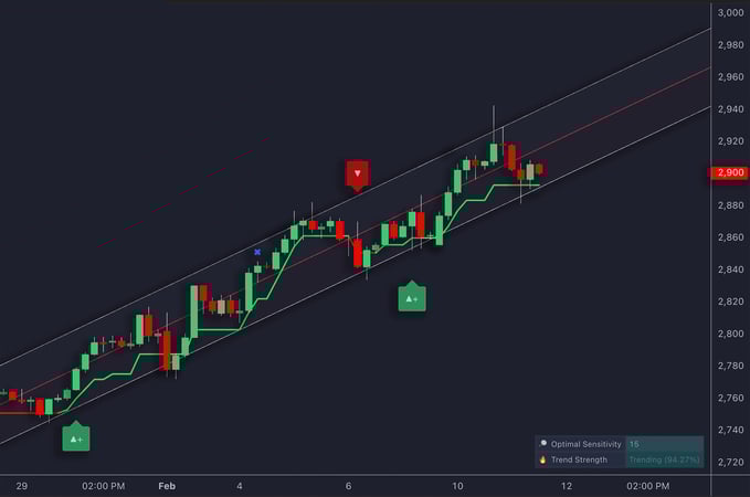 LuxAlgo S&O Toolkit