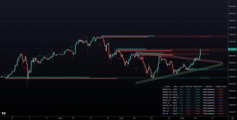 LuxAlgo Price Action Concepts Toolkit
