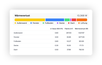 Heizlastberechnung in Reonic