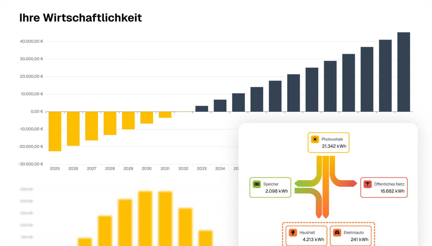 Wirtschaftlichkeit
