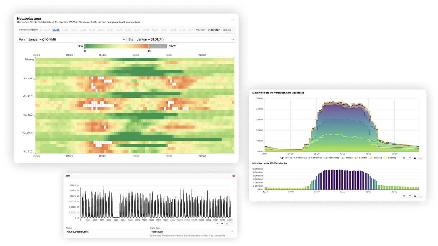Profitability, energy & climate simulation