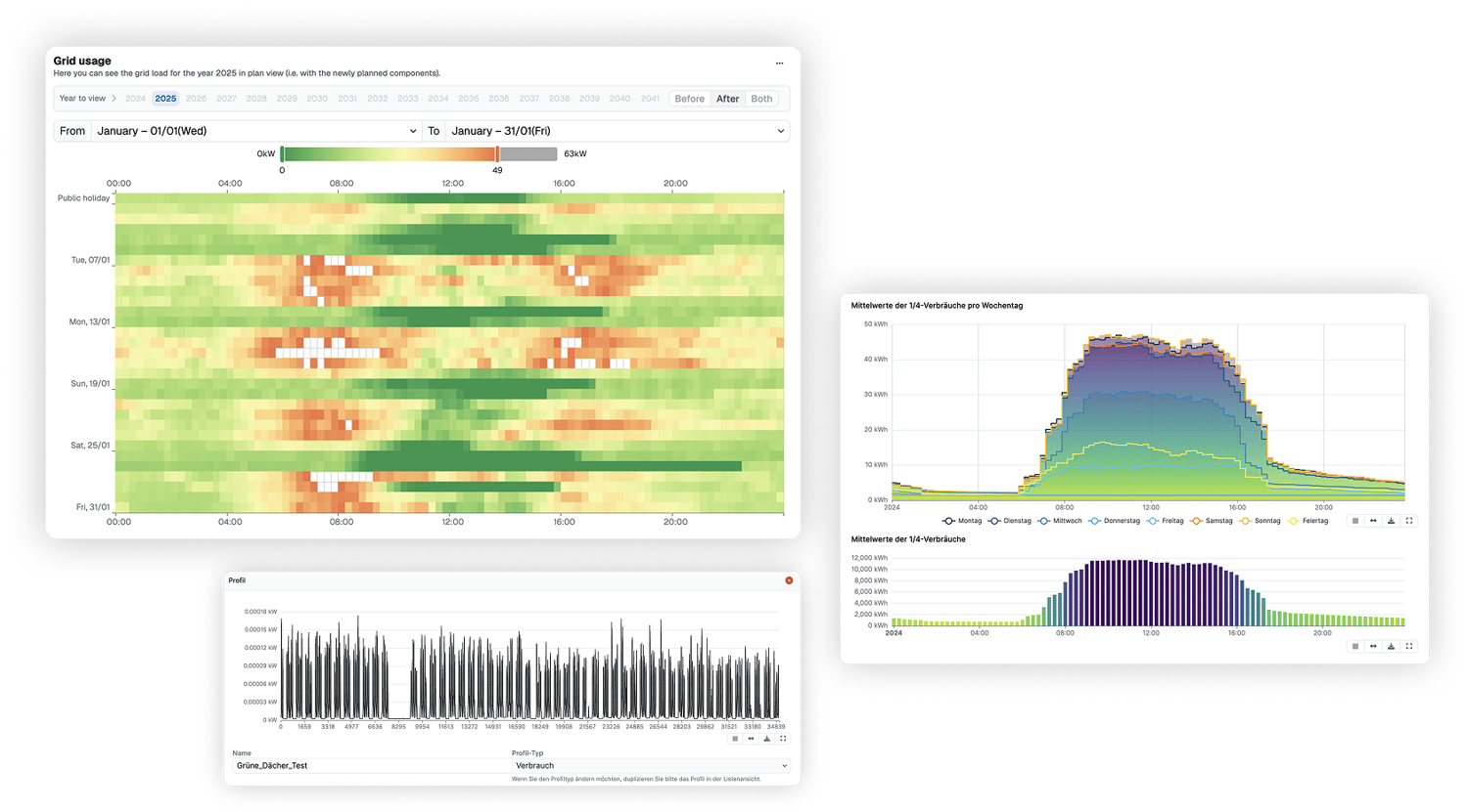 Profitability, energy & climate simulation