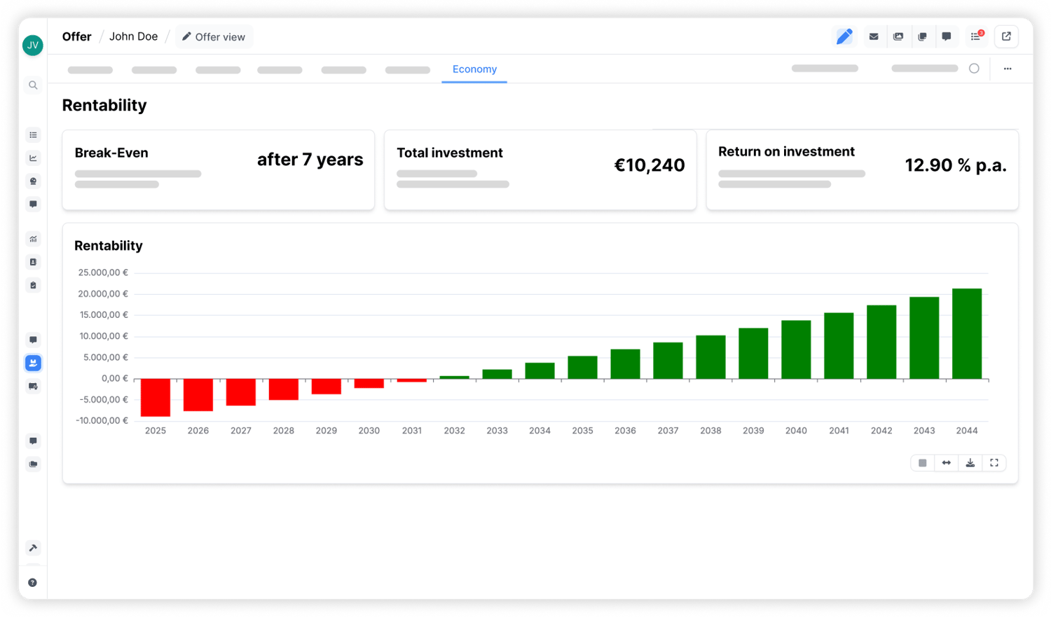 Analyse profitability