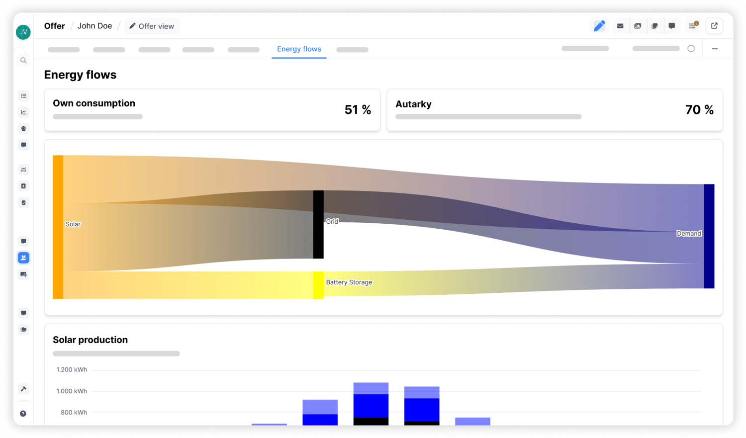 Analyse energy flows