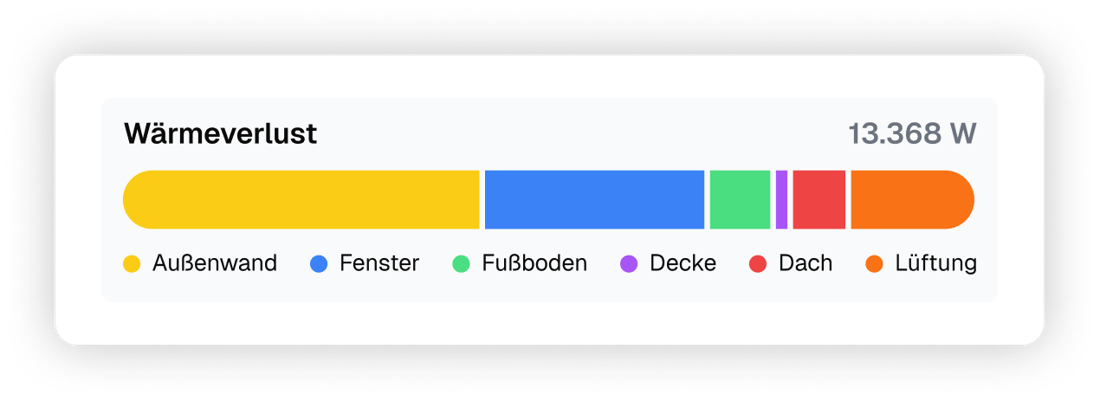 Heizlast-Berechnung UI