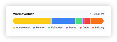 Heizlast-Berechnung UI
