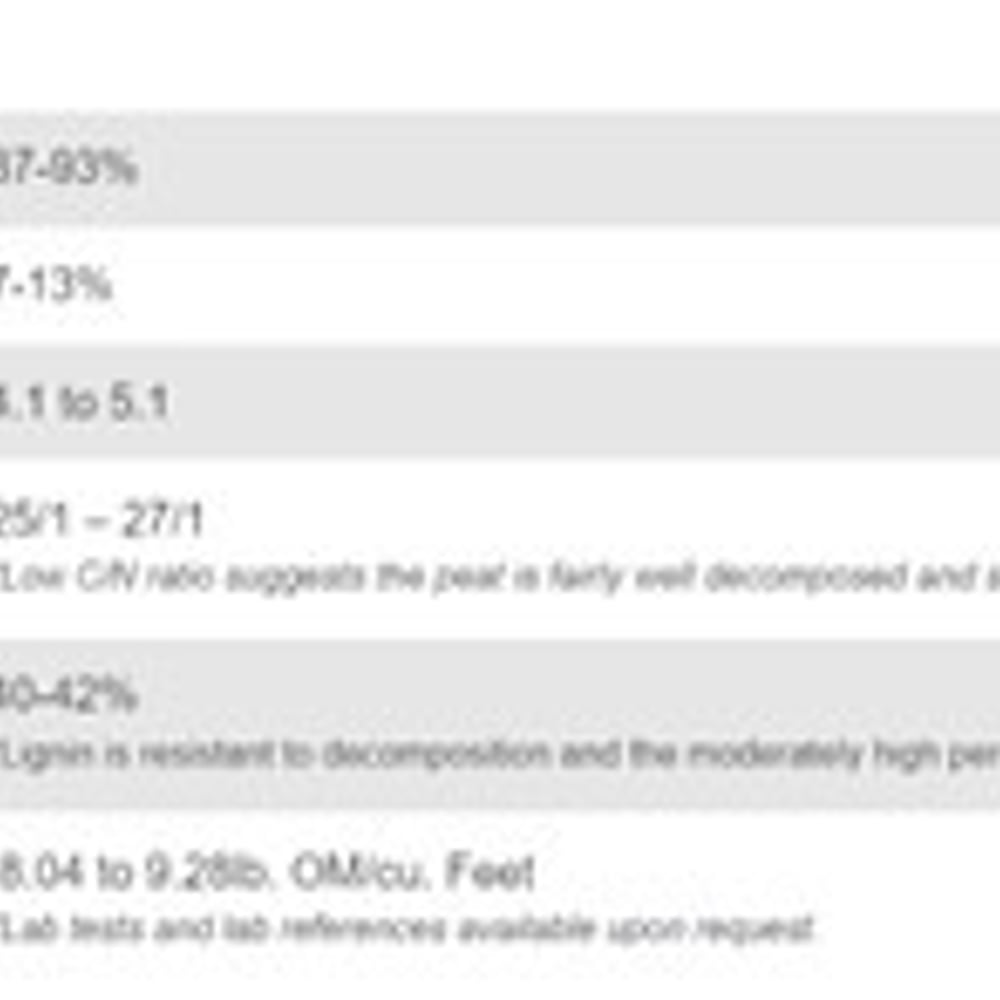 Soil- Garden Blend 40/40/20