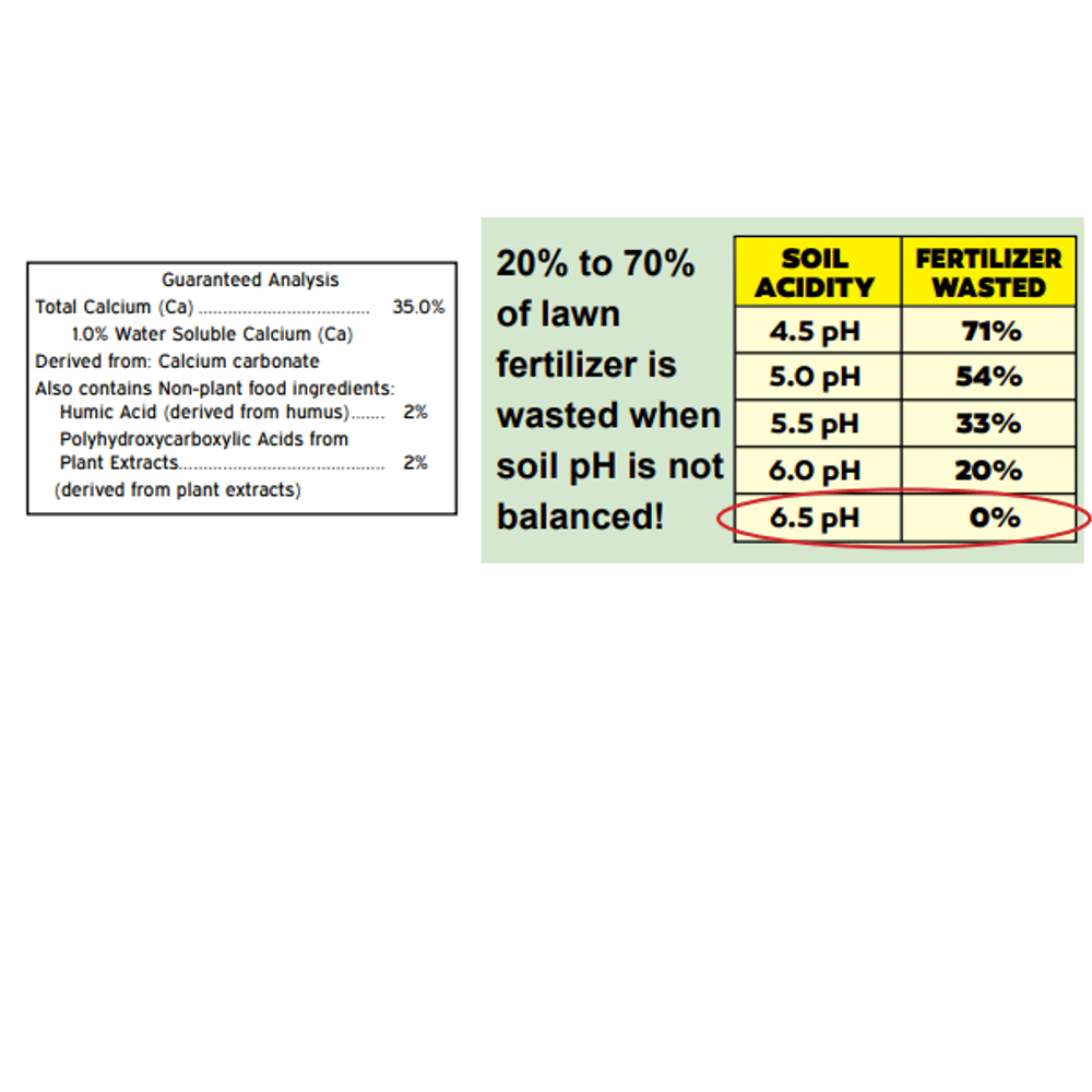 Turf-pro™ Mag-I-Cal Specs