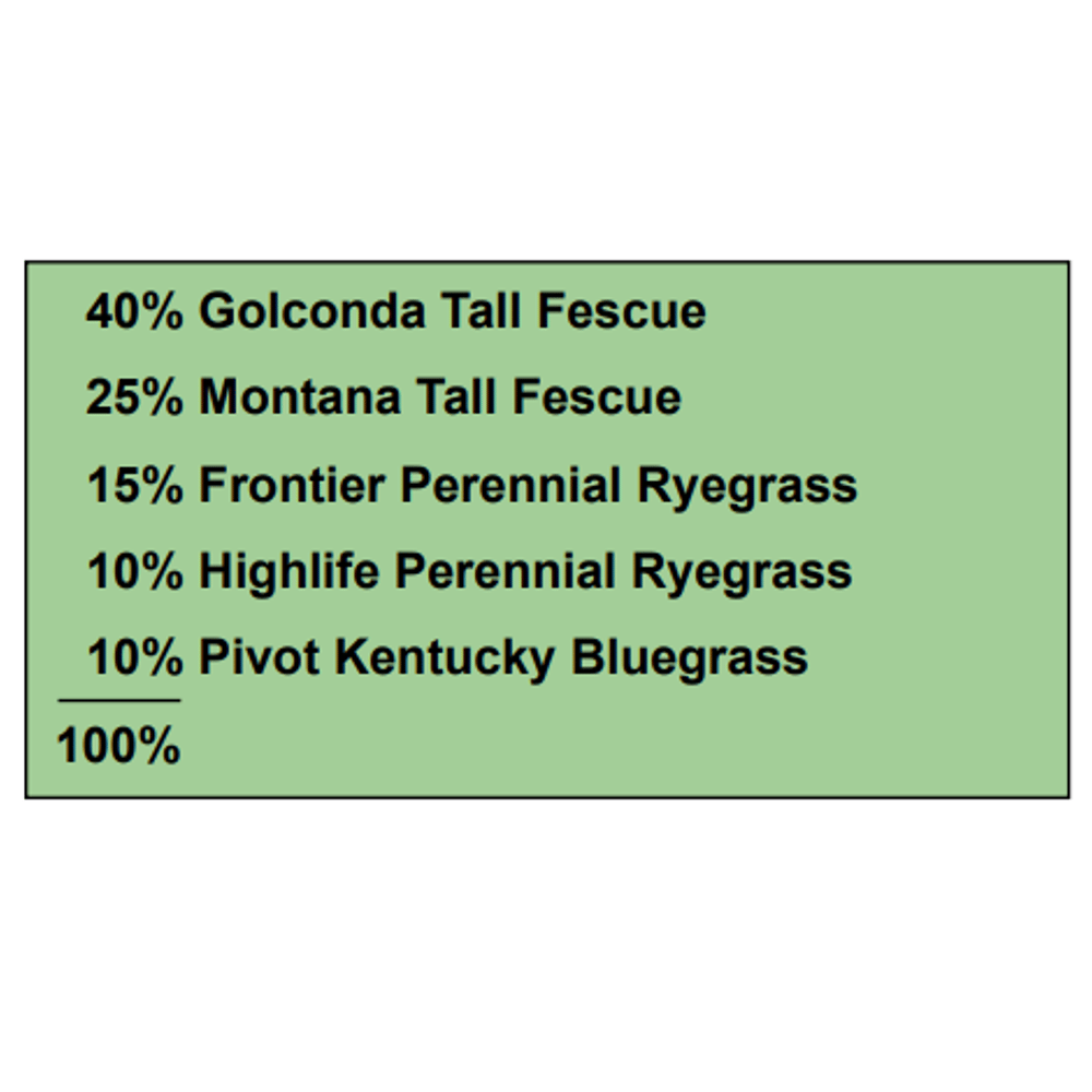 Turf-pro™ Black Beauty Sun & Shade Specs