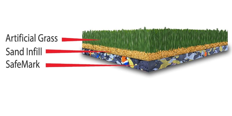 GardenMark | SafeMark