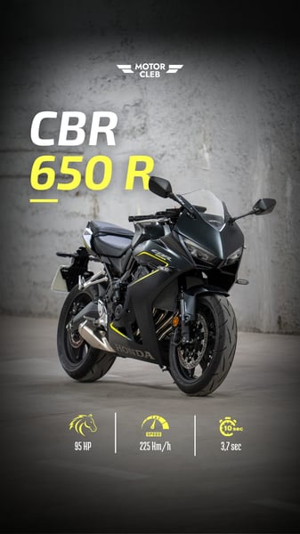 Honda CBR 650 R