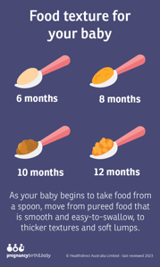 Illustration showing the progression of food textures for babies from 6 months to 12 months.