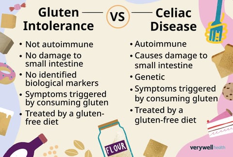 Gluten Intolerance vs Celiac Disease