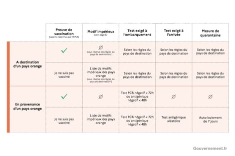 Qu’en est-il du côté de la France?