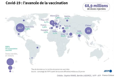 The Health Pass and vaccination