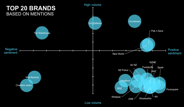 New data shows the shift in consumer perceptions during Covid-19