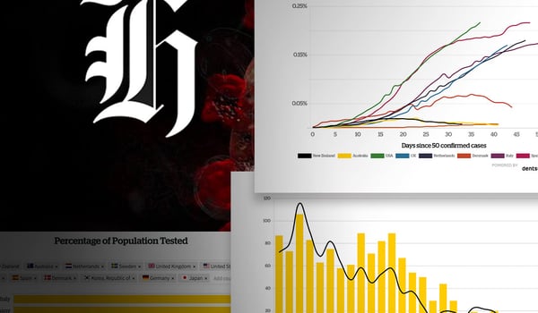 Dentsu Aegis Network and NZME bring live Covid comparisons to NZ Herald