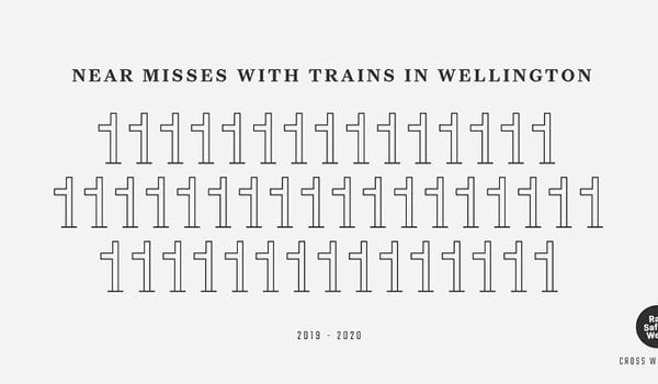 Close call: DDB and KiwiRail highlight train driver trauma