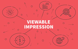 what is viewability