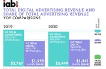 digital advertising