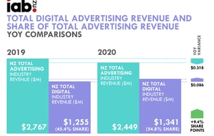 digital advertising