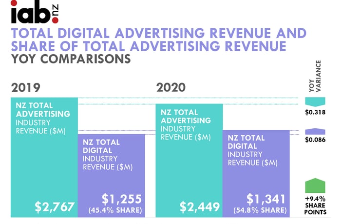 digital advertising