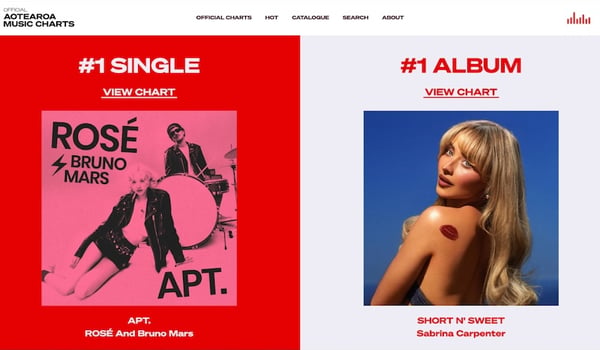 Official Aotearoa Music Charts relaunch with an all-new website via Daylight
