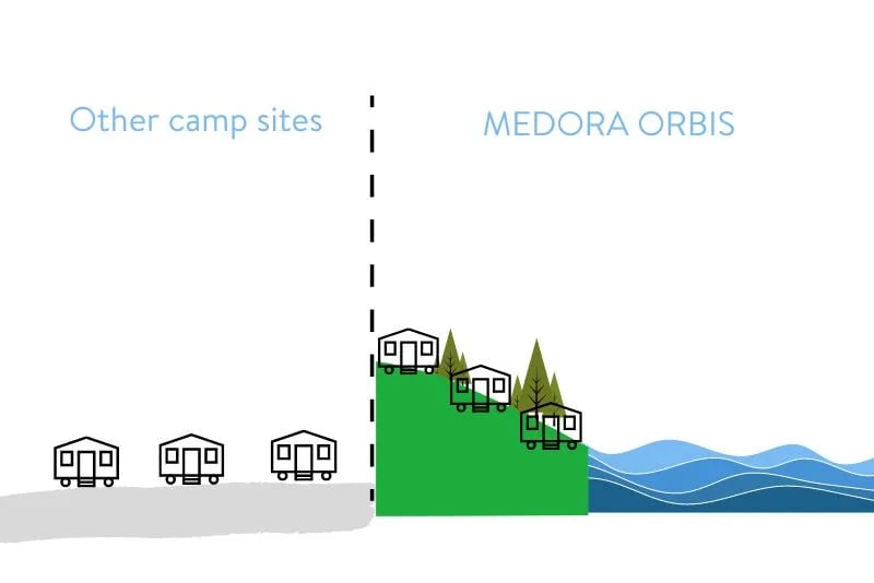Medora Orbis Camping and Glamping gallery 1