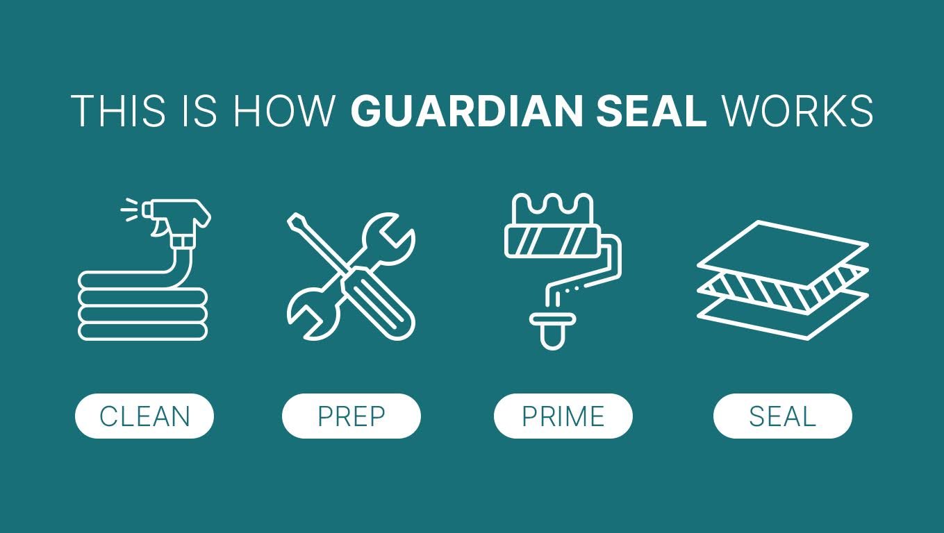 How Guardian Seal Works - Our 4 Step Process Explained - article image
