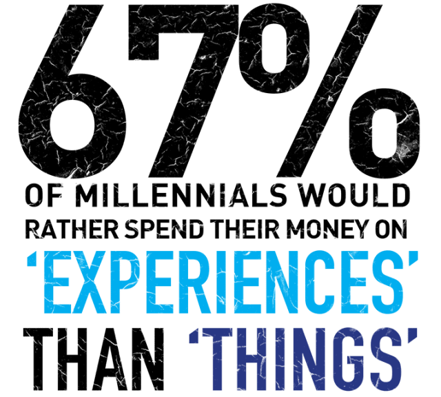 Featured image for “Special Experiences Sought by Event, Concert Attendees”