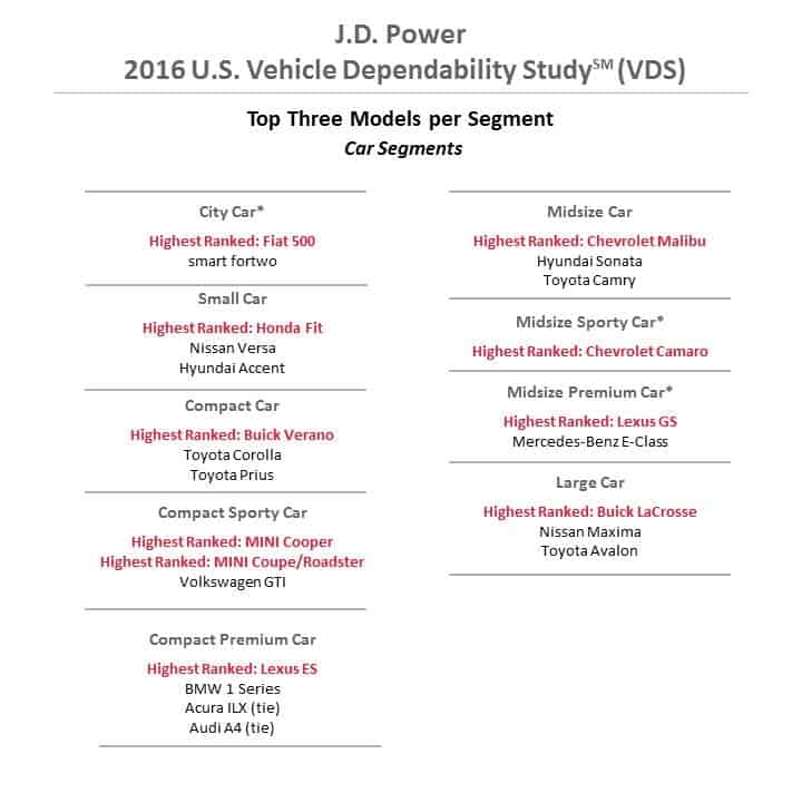 Featured image for “Dealers Earn Points by Helping Sports Car Owners with Technology”
