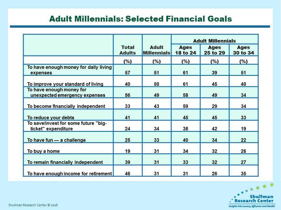 Featured image for &ldquo;Help Potential Financial Planner Switchers Reach their Top&nbsp;Goals&rdquo;