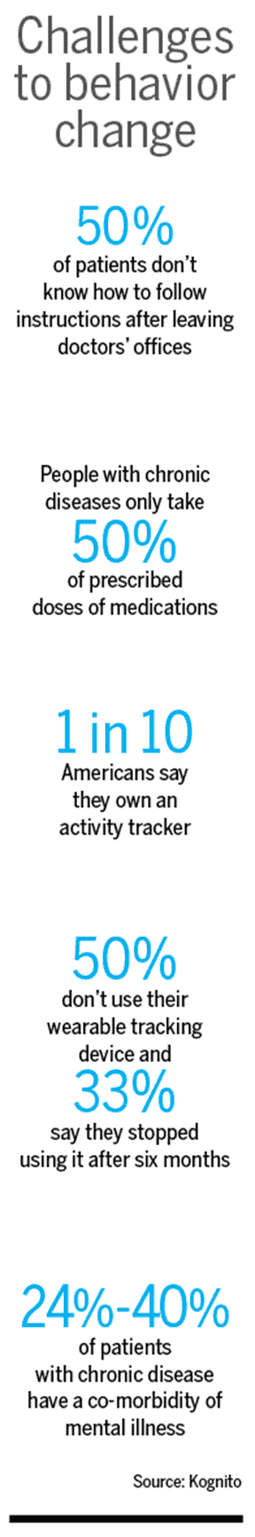 Featured image for &ldquo;Health Care Marketers Promoting Healthy Behavior Modeling Tools&rdquo;