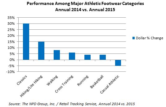 Featured image for &ldquo;Just in time for BTS footwear shoppers: Trend Shifts from Performance to Retro Styles&rdquo;